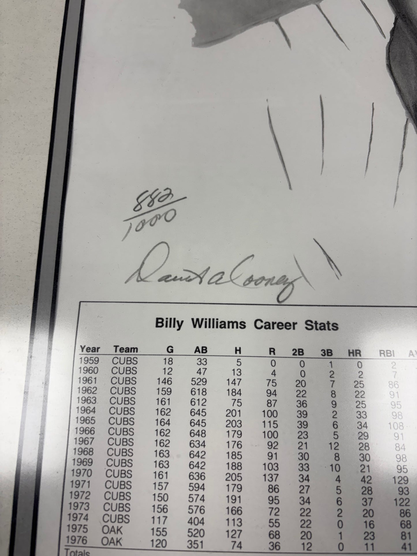 Billy Williams Signed Lithograph Artist Print /1000 BAS